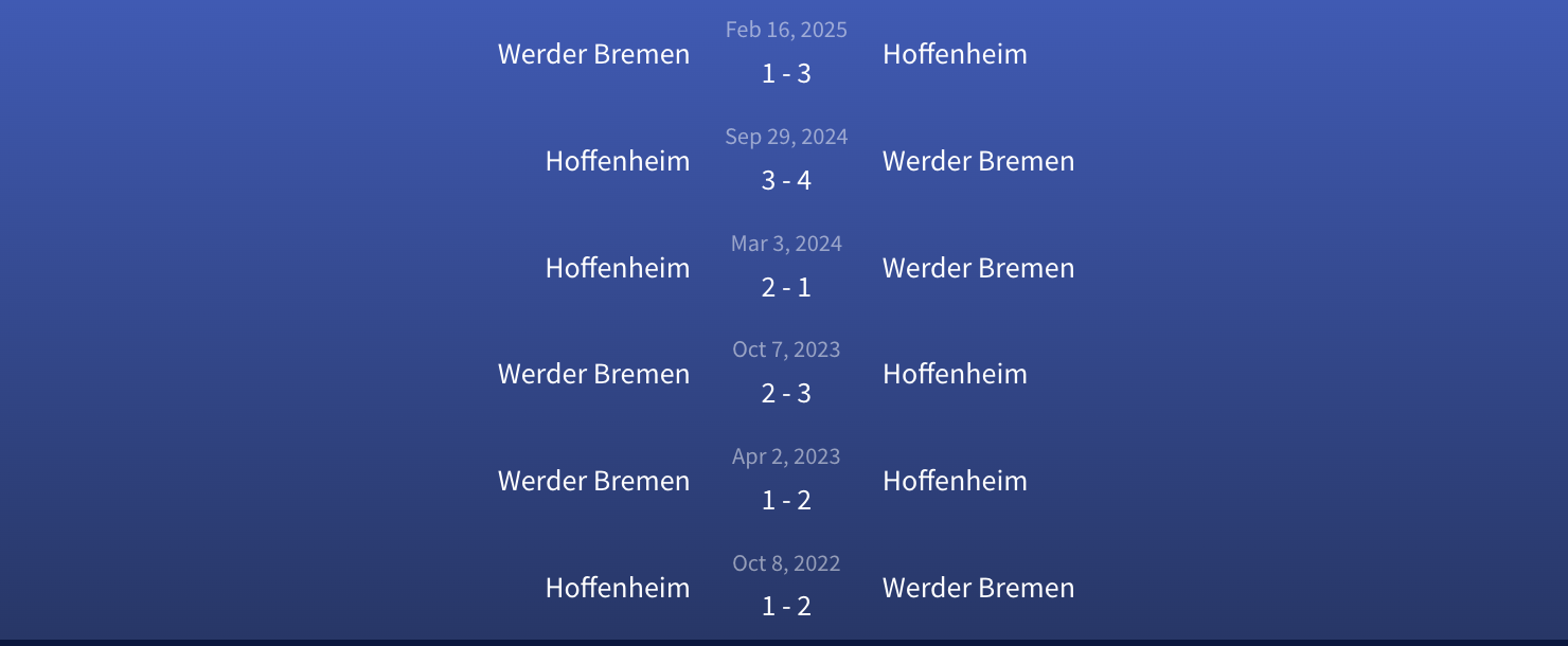 Đối đầu Werder Bremen vs Hoffenheim