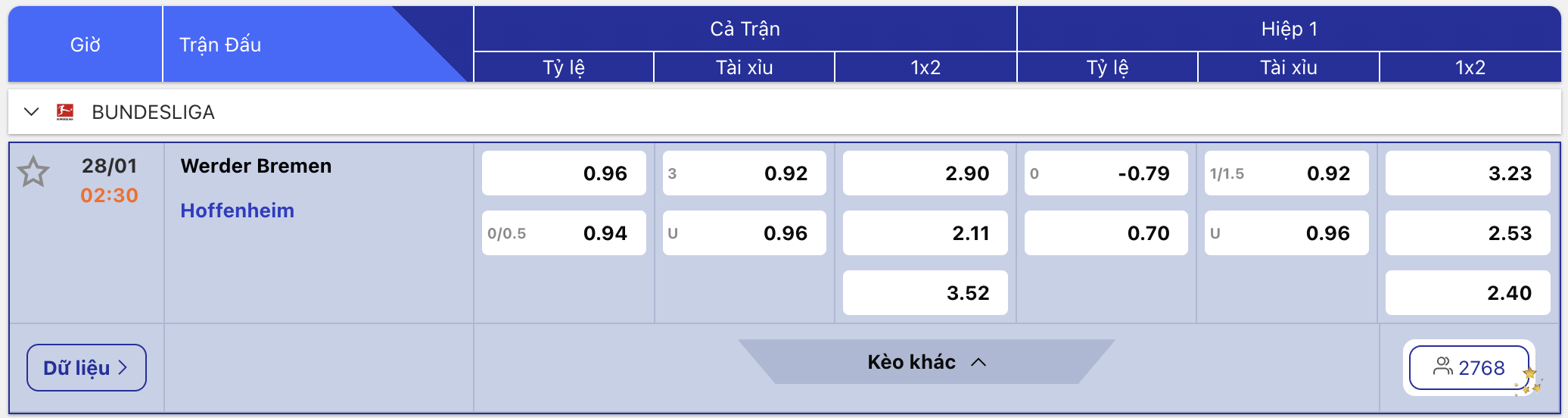 Soi kèo Werder Bremen vs Hoffenheim